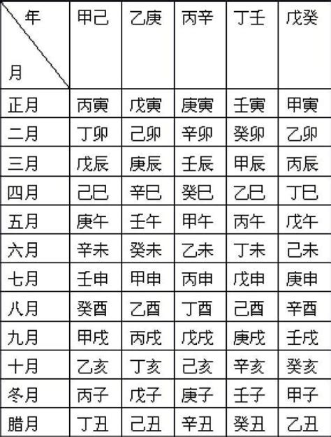 出生時辰八字|生辰八字免費測算